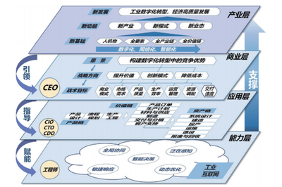 總體設計 將軟件需求轉(zhuǎn)化為體系結(jié)構(gòu)的橋梁